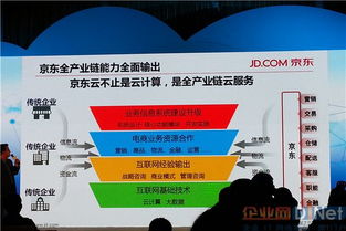 京東云 從云計(jì)算到全產(chǎn)業(yè)鏈云服務(wù)，重塑互聯(lián)網(wǎng)數(shù)據(jù)服務(wù)新生態(tài)