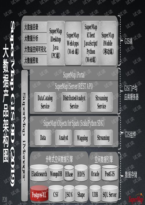 大數(shù)據(jù)與人工智能時(shí)代的地理信息系統(tǒng)軟件發(fā)展及PostgreSQL的應(yīng)用
